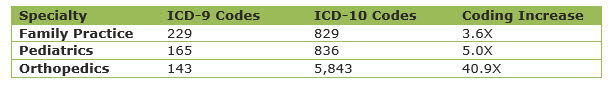 icd-10-table
